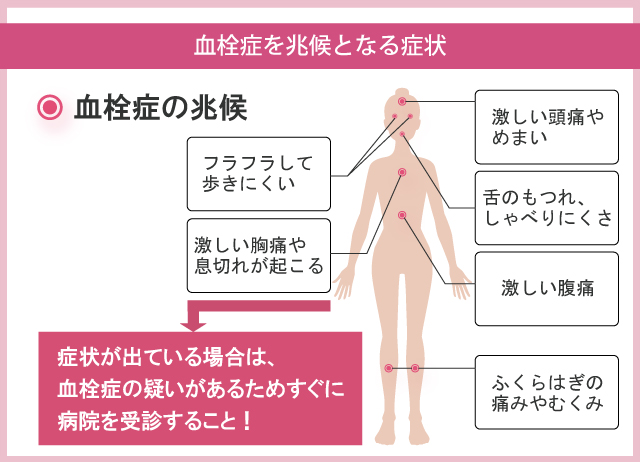 低用量ピルとトラネキサム酸は併用できる?|血栓症のリスクや注意点について解説 | ライフパートナーメディカル豆知識