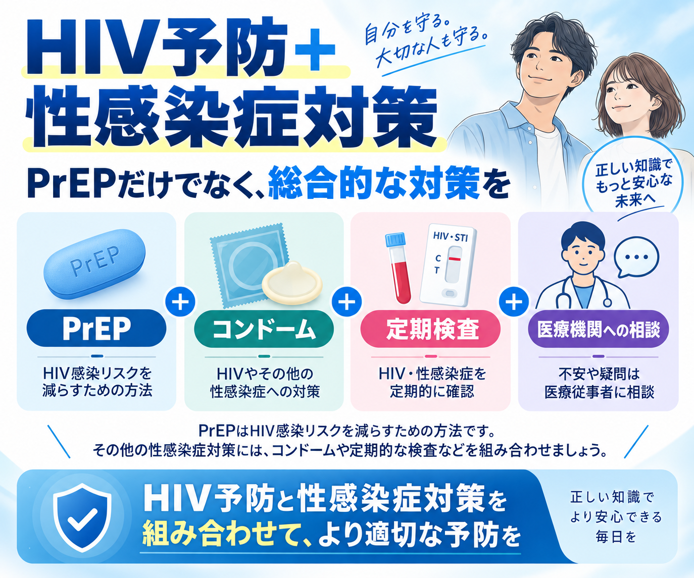 HIV予防＋性感染症対策について
