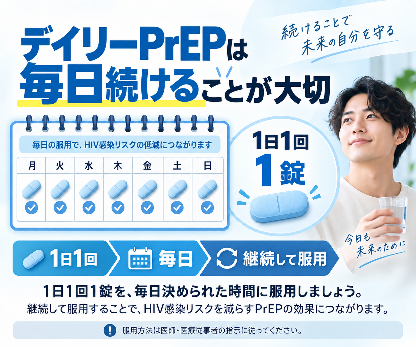 デイリーPrEPについて