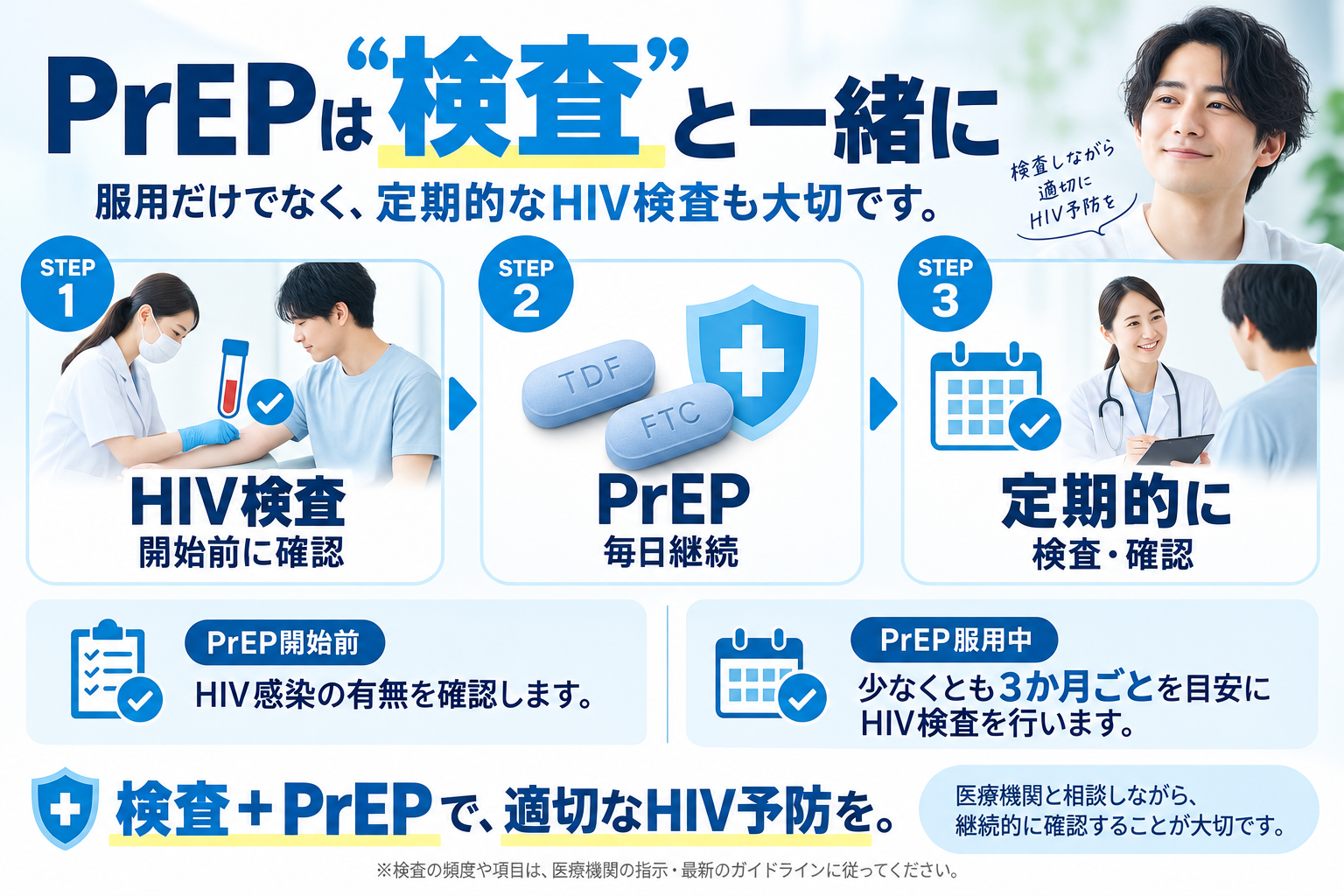 検査＋PrEPについて