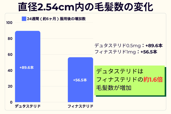 臨床試験データ