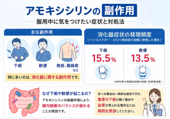 アモキシシリンの副作用