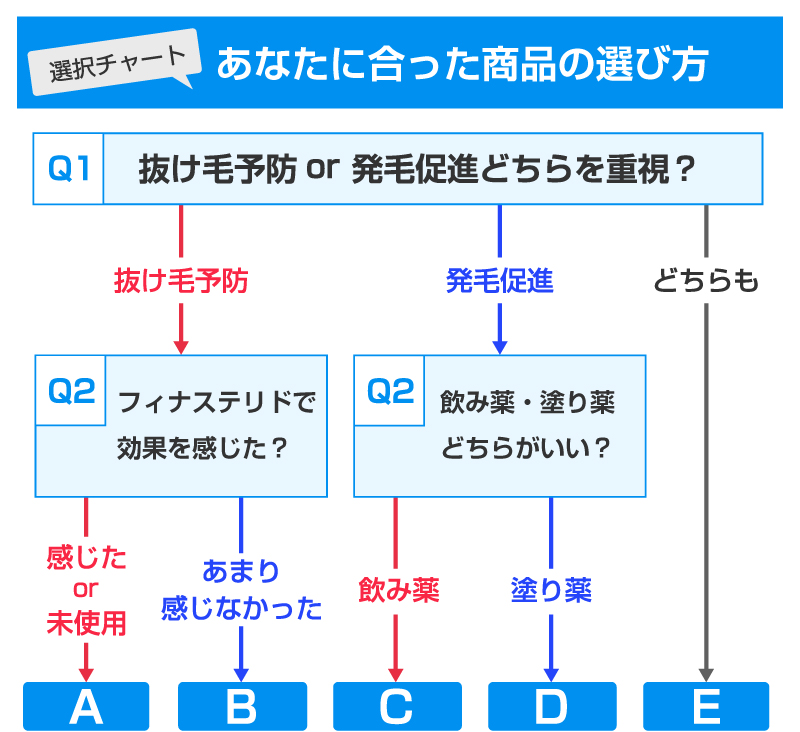 チャート