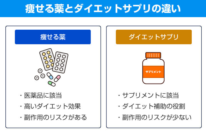 痩せる薬とダイエットサプリの違い