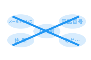 ④個人情報の取り扱いは法令に順守します