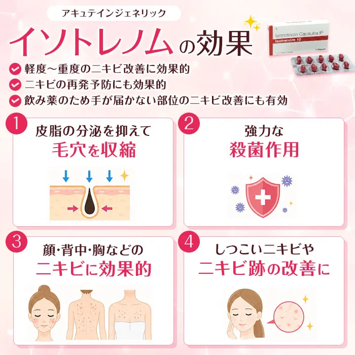 イソトレノムの効果