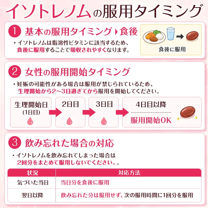 イソトレノムの服用タイミング