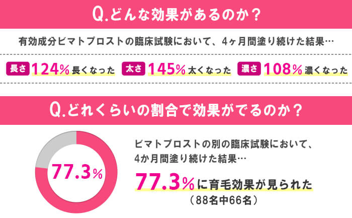 ルミガンの効果の有効性