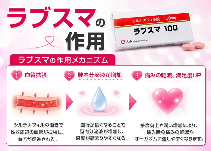ラブスマの作用