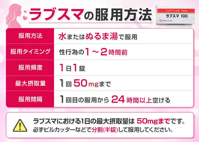 ラブスマの服用方法