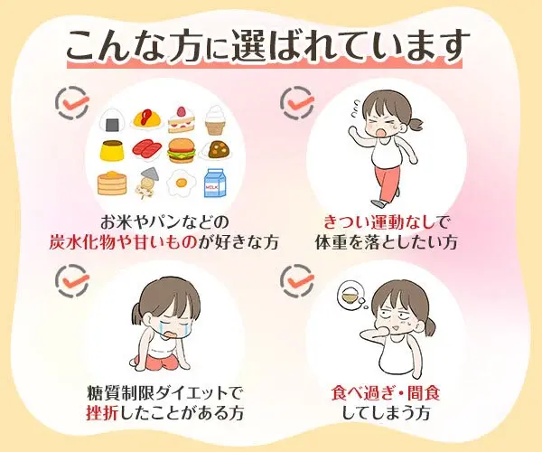 カナグルのダイエット効果