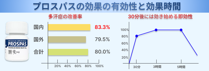 プロスパスの効果