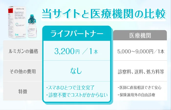 医療機関との比較