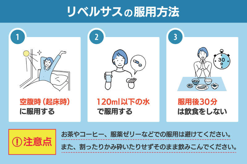 リベルサスの飲み方