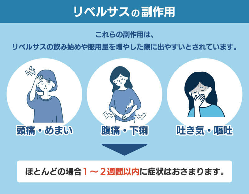 リベルサスの副作用