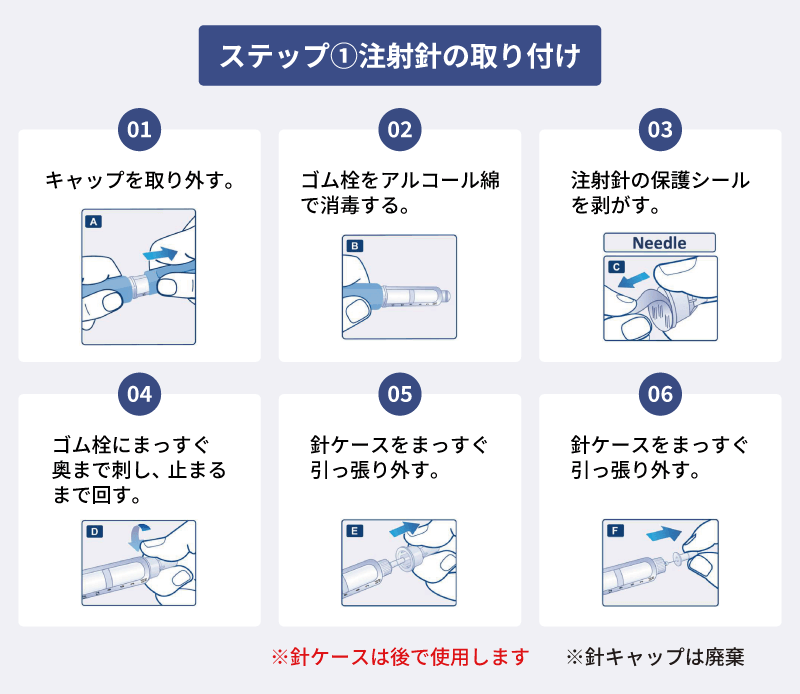 サクセンダジェネリック使用方法