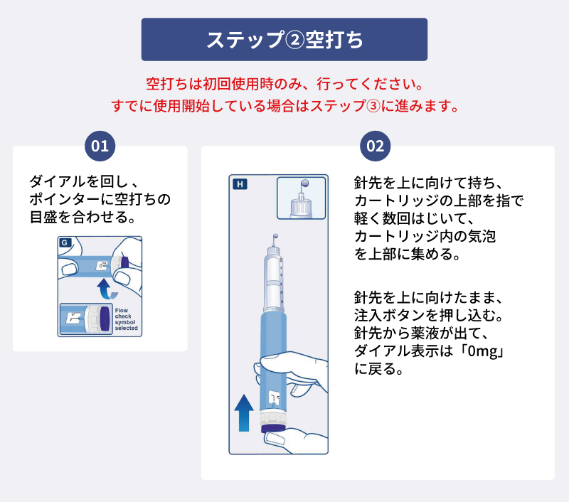 サクセンダジェネリック使用方法2