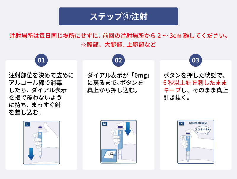 サクセンダジェネリック使用方法4