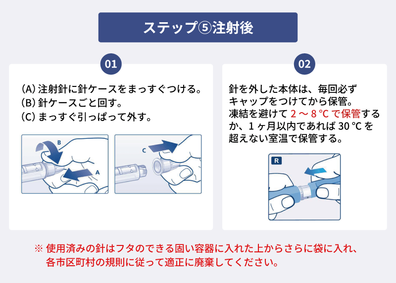 サクセンダジェネリック使用方法5