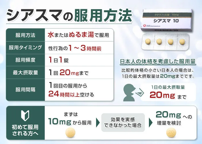 シアスマの服用方法