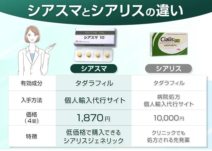 シアスマとシアリスの違い