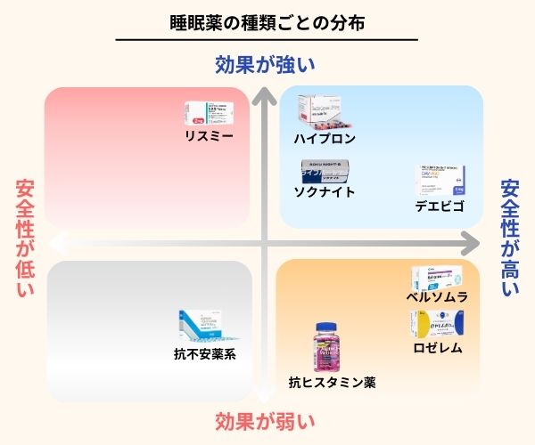 睡眠薬の強さと安全性