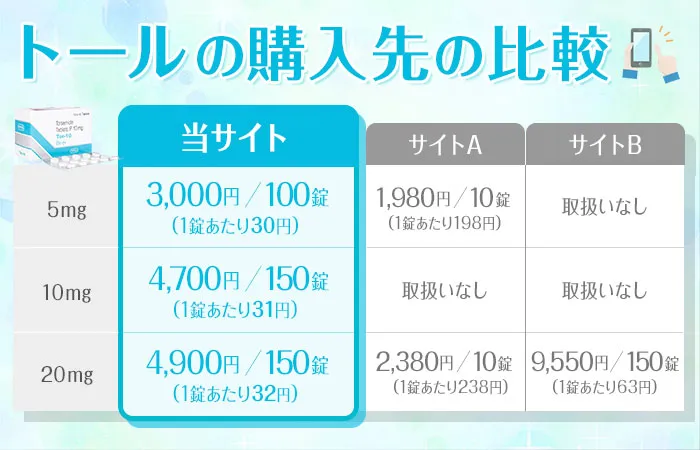 トールの購入先の比較