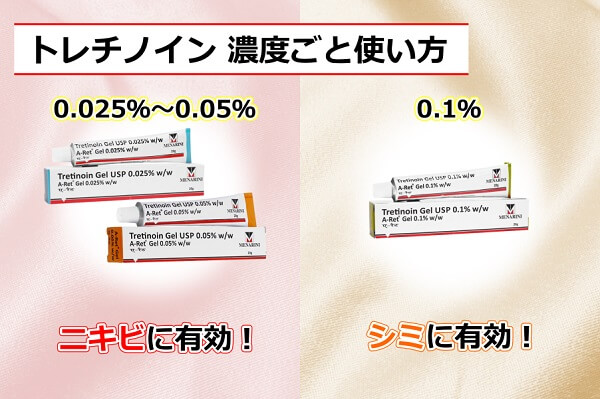 トレチノイン濃度ごとの使い分け