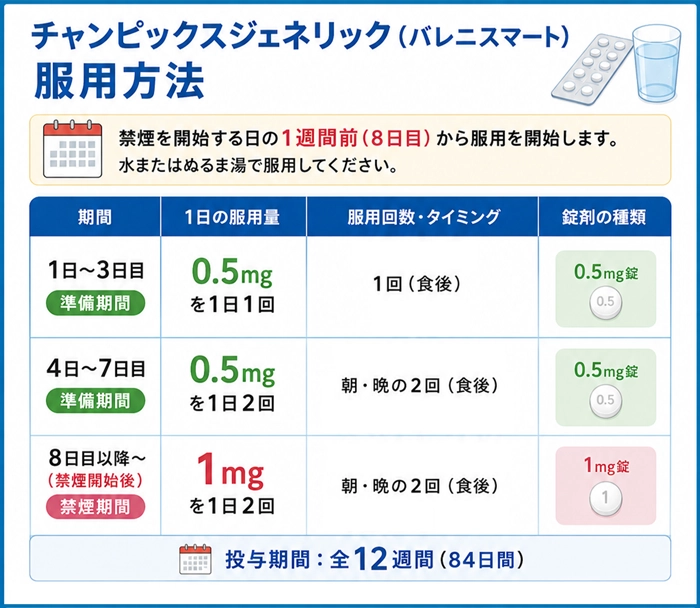 チャンピックスジェネリックの服用方法