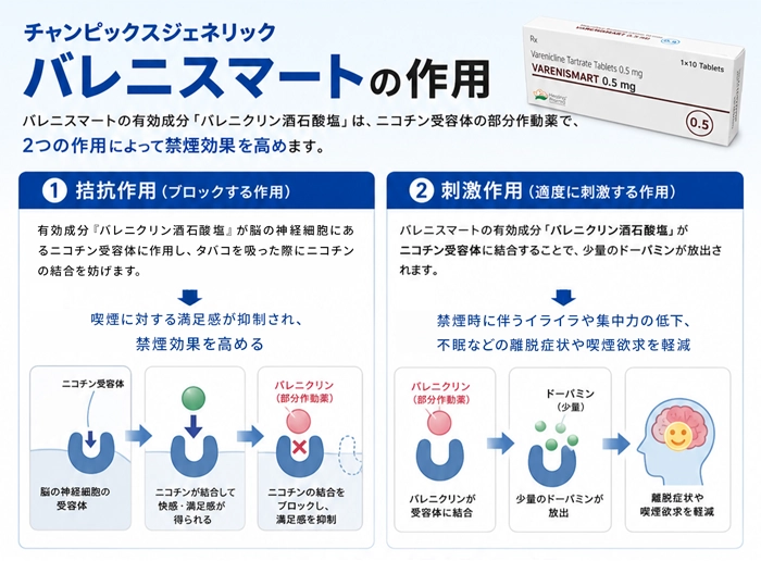 チャンピックスジェネリックの作用
