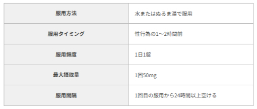 バイアグラの服用方法