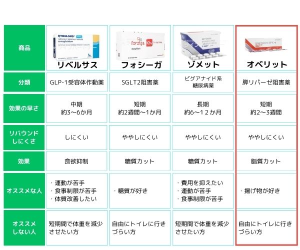 オベリット