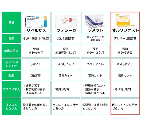 オルリファスト