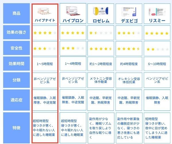 ハイプナイト