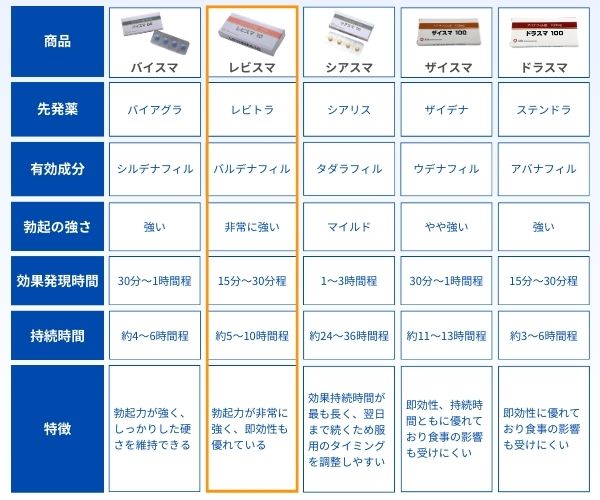 レビスマ