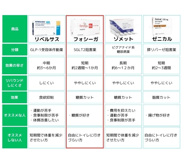 フォシーガ