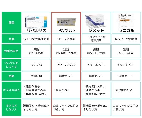 ダパリル