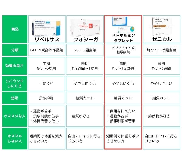 メトグルコジェネリック