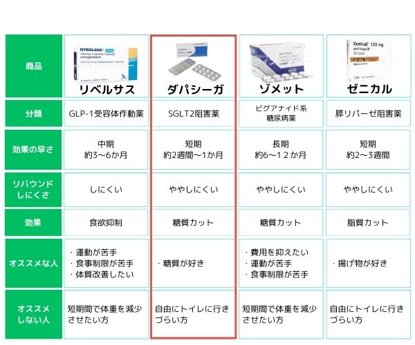 【送料無料】ダパシーガ