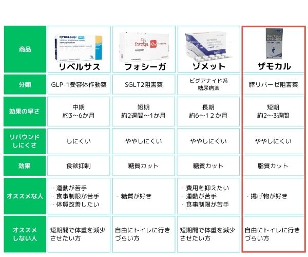ザモカル