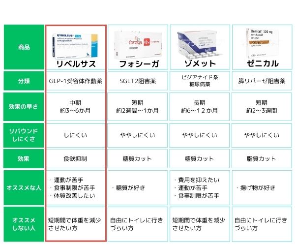 リベルサス