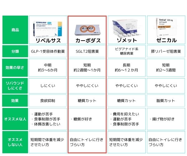 カーボダス