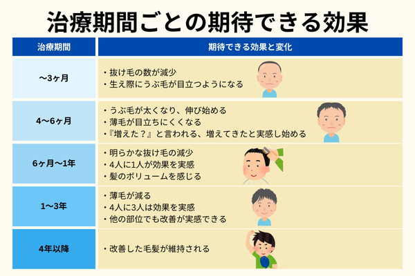 フィナックス