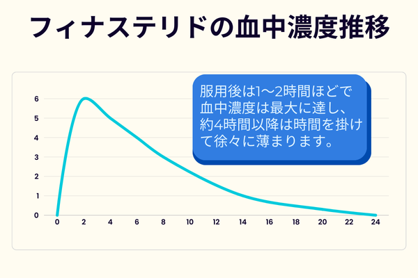 フィナックス