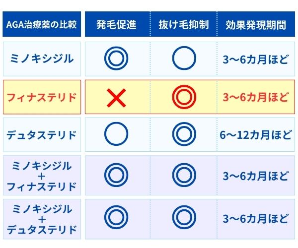 フィンペシア