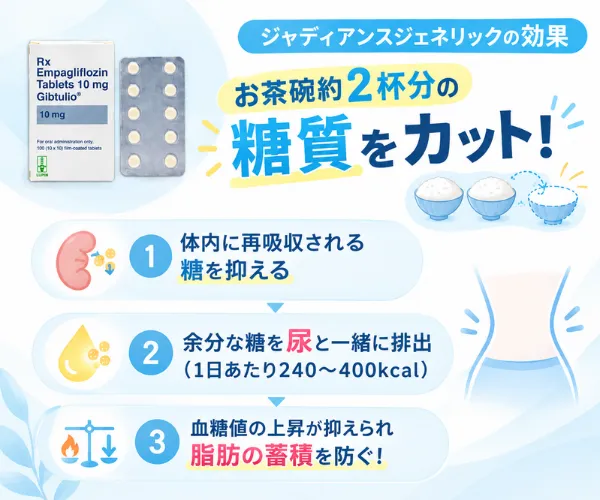 ジャディアンスジェネリックの効果