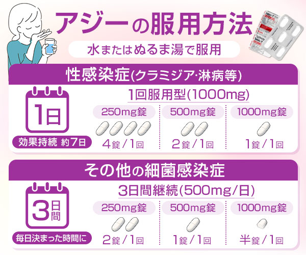 アジー