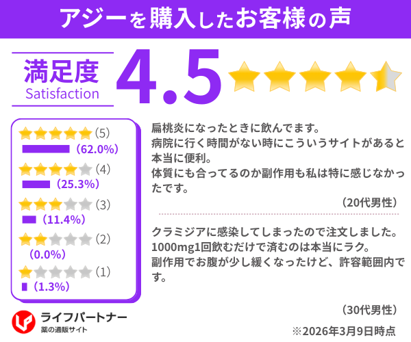 アジー