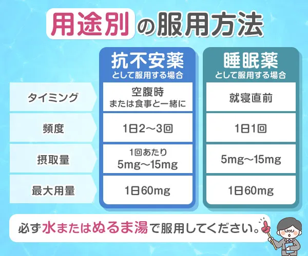 バスピンの服用方法