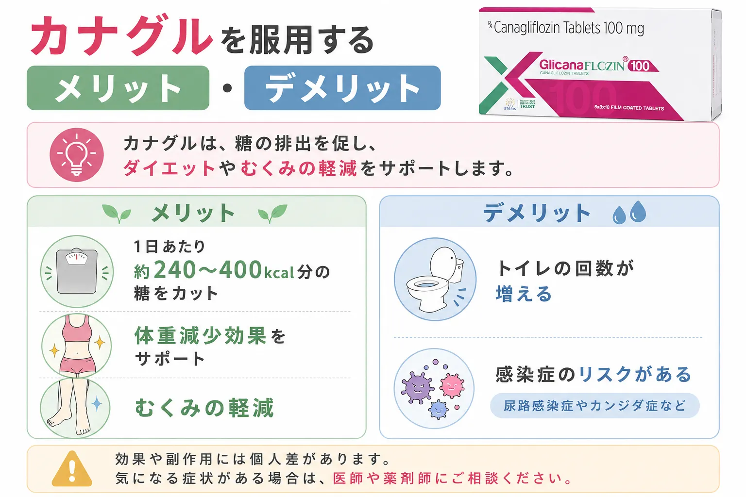 カナグルのメリット
